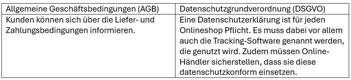 Das müssen Ecommerce Händler zum Start ihres Onlineshops wissen AGB & DSGVO
