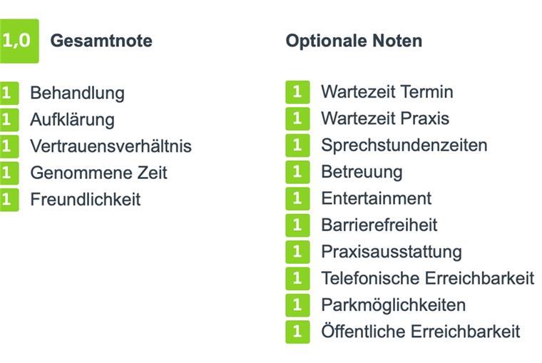 Ärzte digital checken? Woran Jameda krankt Alles im grünen Bereich bei Jameda? Unser Check des populären Ärzte-Portals ergab Auffälligkeiten.