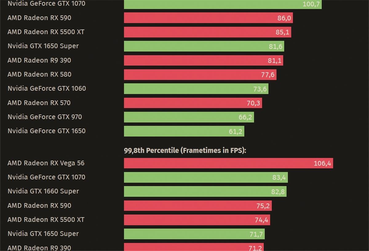 Bastelstunde – Fabian baut einen PC Benchmarks sind äußerst hilfreich, um die Leistungsfähigkeit zu testen.