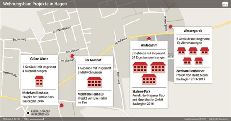 In Hagen brummt der Wohnungsbau In Hagen brummt der Wohnungsbau