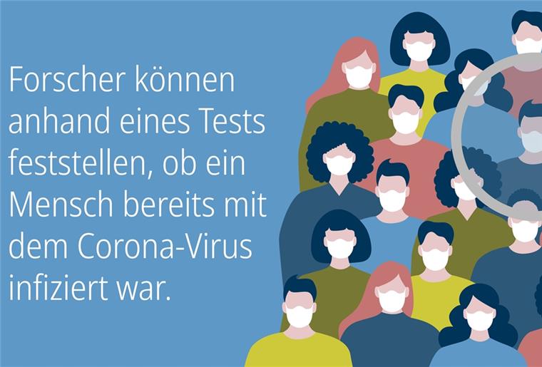 Corona-Test