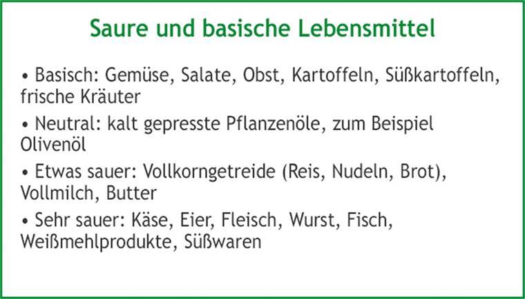Saure und basische Lebensmittel
