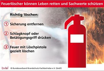 Damit das Grillen nicht in einer Katastrophe endet, rät der bvbf zu Vorsichtsmaßnahmen.