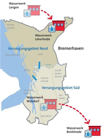 Das Wasserwerk in Langen wird geschlossen und Leherheide bekommt ein neues.