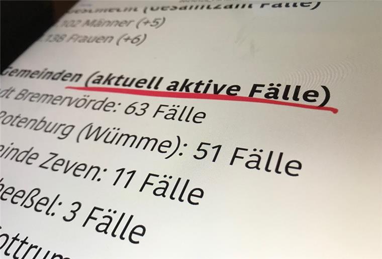Rotenburg: Eine Kommune ist jetzt frei von Corona Der Landkreis Rotenburg vermeldet täglich (außer am Wochenende) aktuelle Corona-Daten. Darunter auch die Zahl der bekannten aktuellen Fälle.