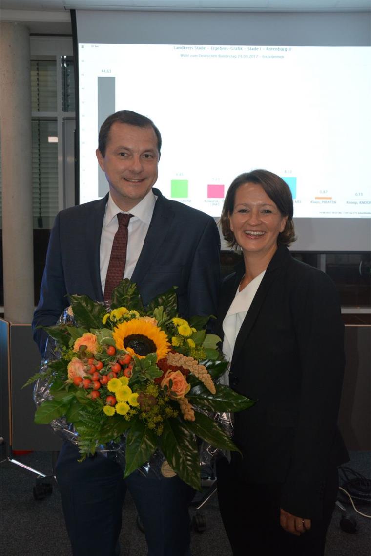 CDU-Mann Grundmann holt erneut Direktmandat im Wahlkreis Stade I/Rotenburg II Freude über das persönliche Ergebnis: Oliver Grundmann und seine Frau Anja. Der Christdemokrat gewann den Wahlkreis klar.