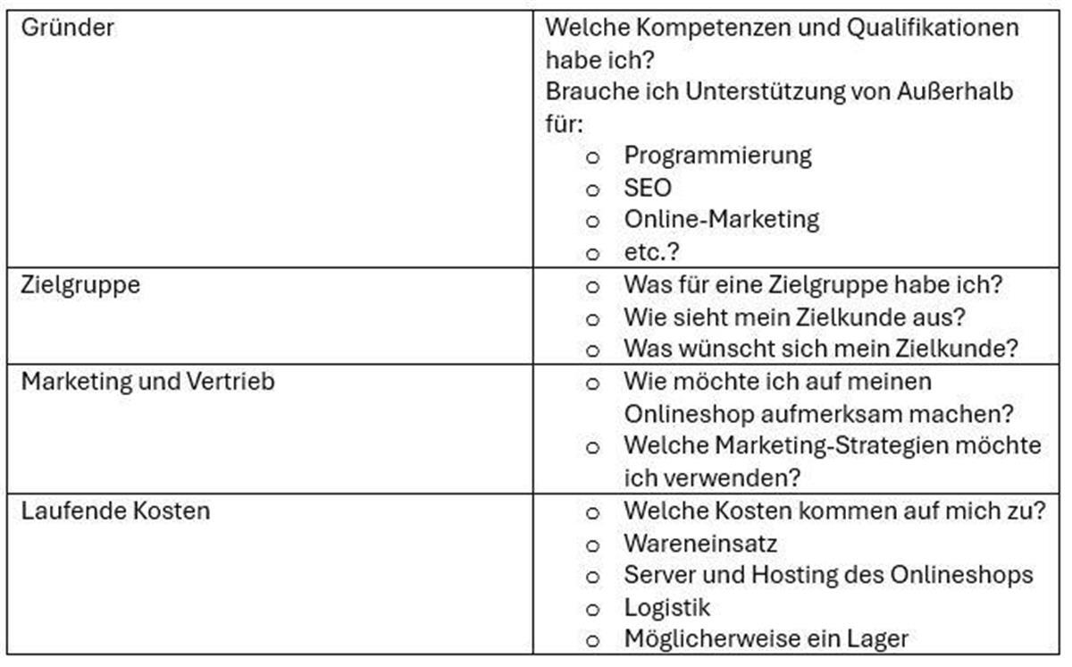 Das müssen Ecommerce Händler zum Start ihres Onlineshops wissen Geschäftskonzept