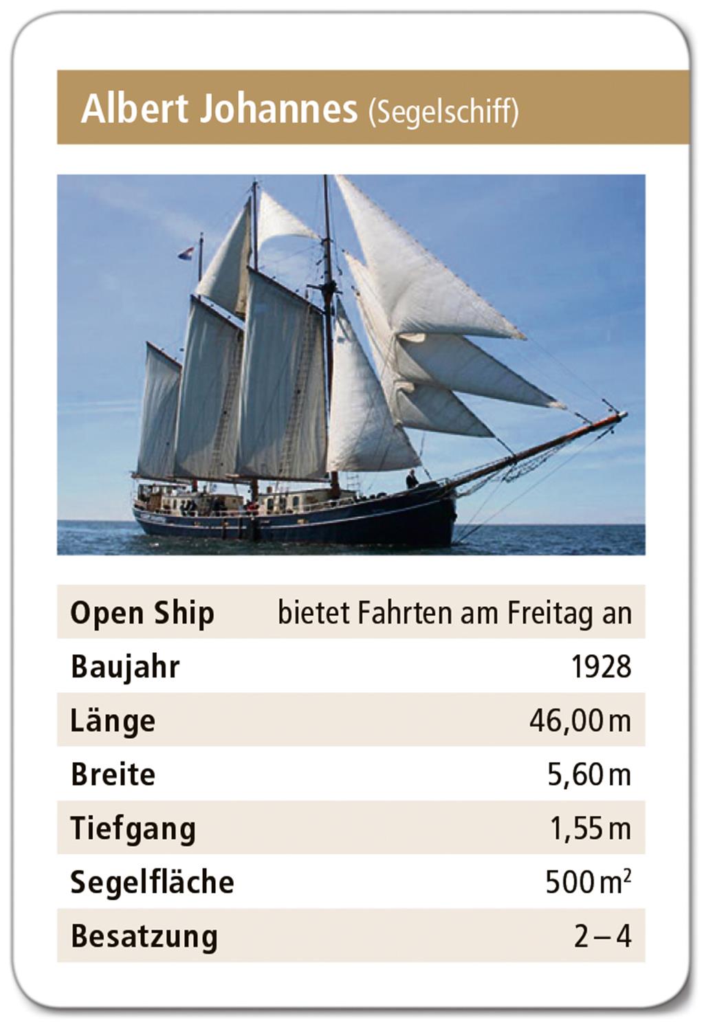 Grafik: Schnibbe