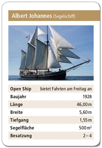 Grafik: Schnibbe