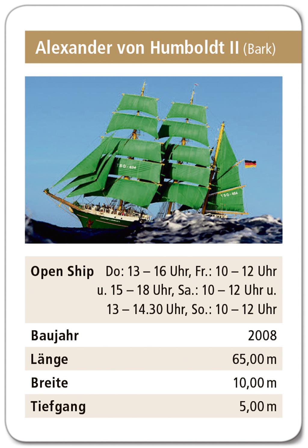 Grafik: Schnibbe