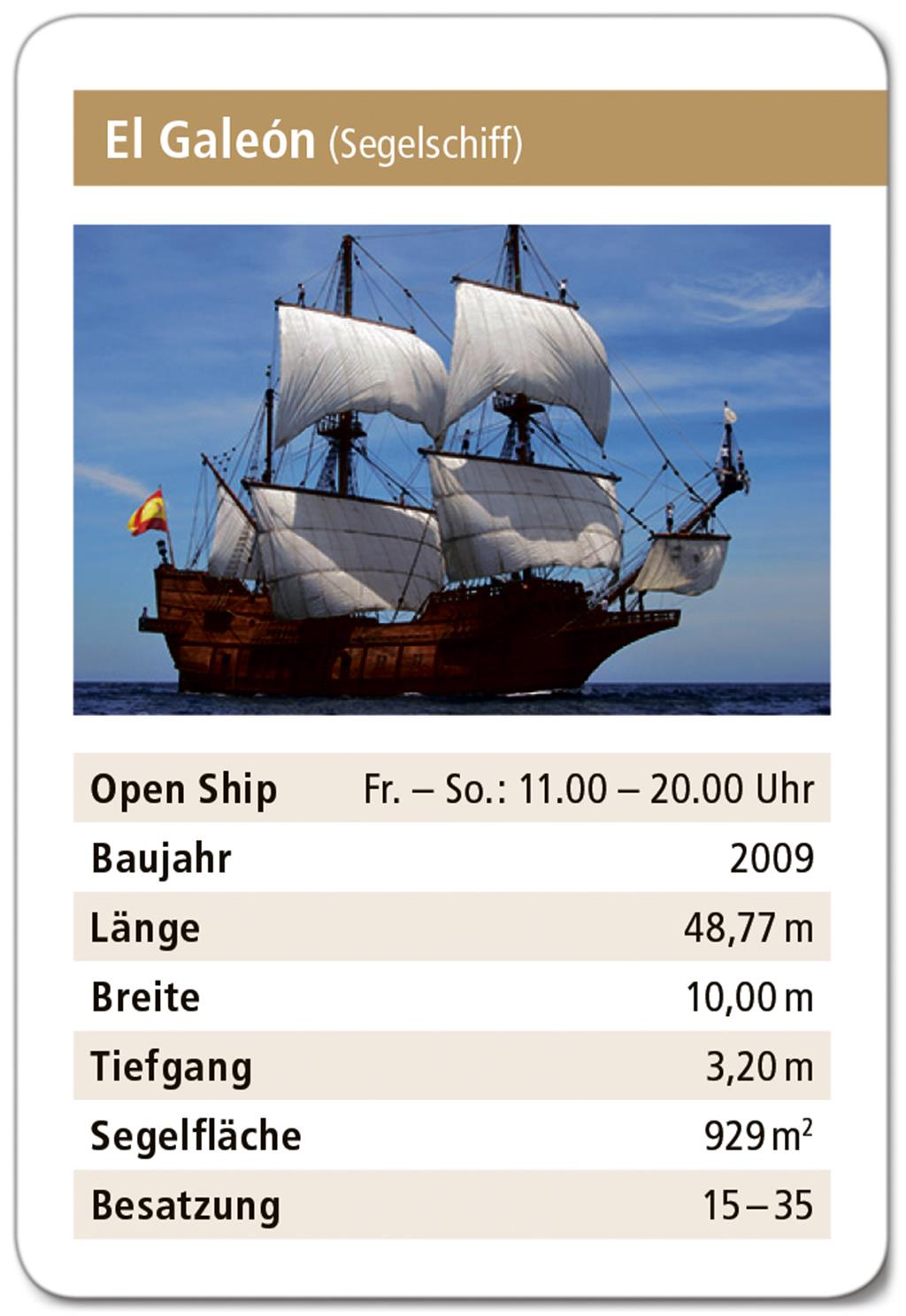 Grafik: Schnibbe