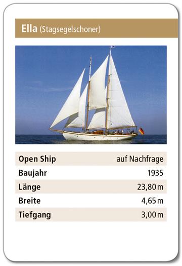Grafik: Schnibbe