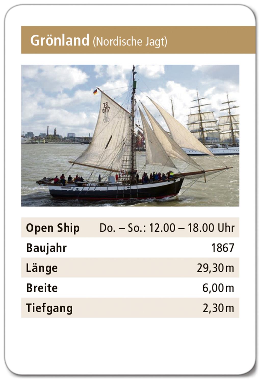 Grafik: Schnibbe