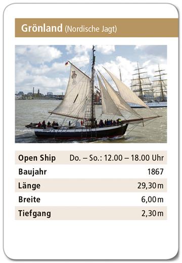Grafik: Schnibbe