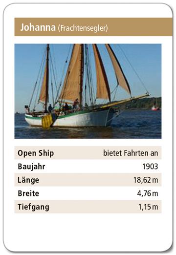 Grafik: Schnibbe