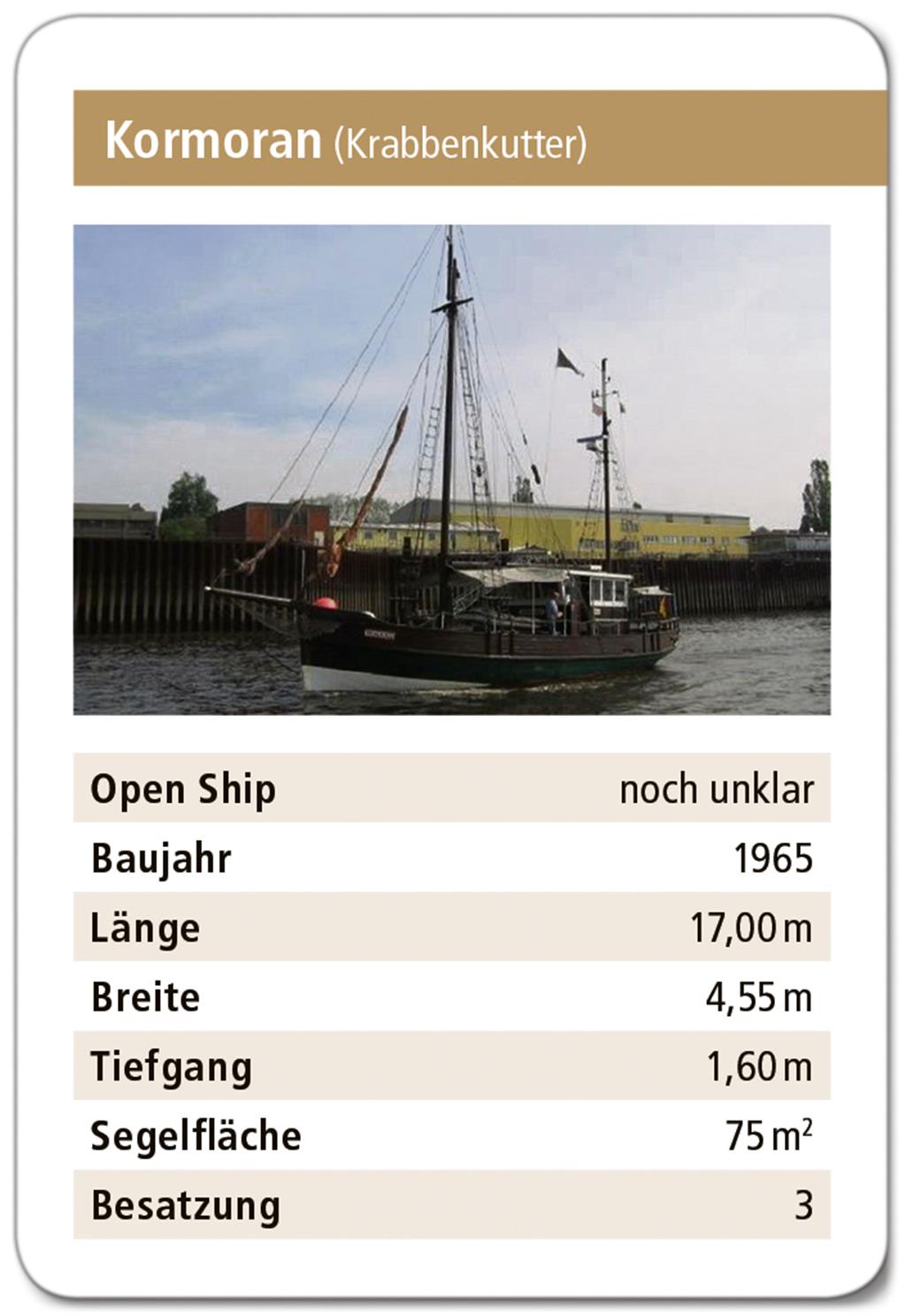 Grafik: Schnibbe