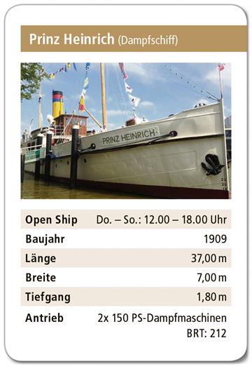 Grafik: Schnibbe