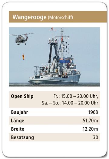 Grafik: Schnibbe