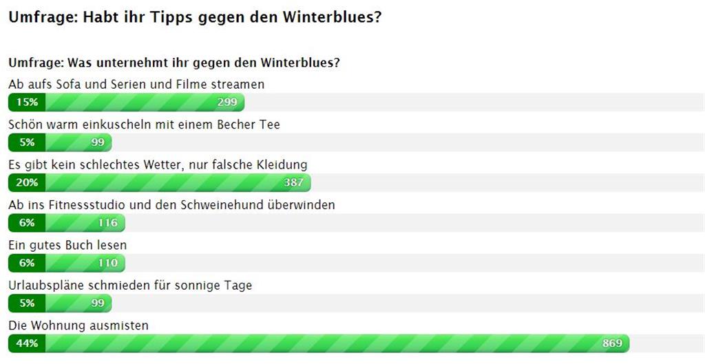 Hoffentlich liegt das nicht an schlechten Weihnachtsgeschenken...