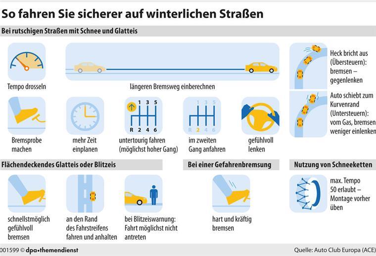 Sicheres Fahren auf Eis und Schnee GRAFIK - Langsam, vorsichtig, mit Abstand und Ruhe: So fährt es sich sicherer auf winterlichem Terrain. (zu dpa: «Sicheres Fahren auf Eis und Schnee») Foto: dpa-infografik GmbH/dpa-tmn - Honorarfrei nur für Bezieher des dpa-Themendienstes +++ dpa-Themendienst +++