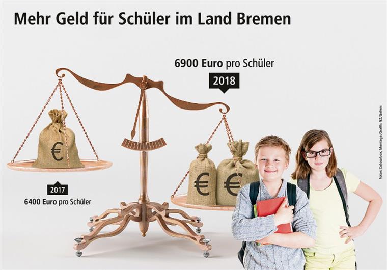 Bremerhaven: Schulen bekommen neue Schulbücher und Tablets Pro Schüler werden in Bremerhaven ab dem nächsten Jahr 500 Euro mehr ausgegeben.