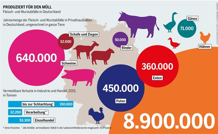 Alles für den Müll Grafik