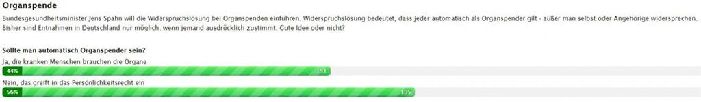 Schwieriges Thema - das zeigt sich auch in unserer Abstimmung.