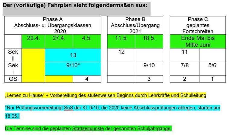 So startet ab Montag der Schulbetrieb im Cuxland So sieht derFahrplan für die Schuleröffnung aus.