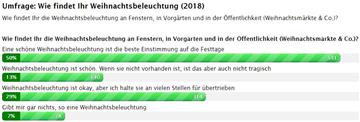 Wir hoffen ihr hattet - ob mit oder ohne Beleuchtung - ein schönes Fest.